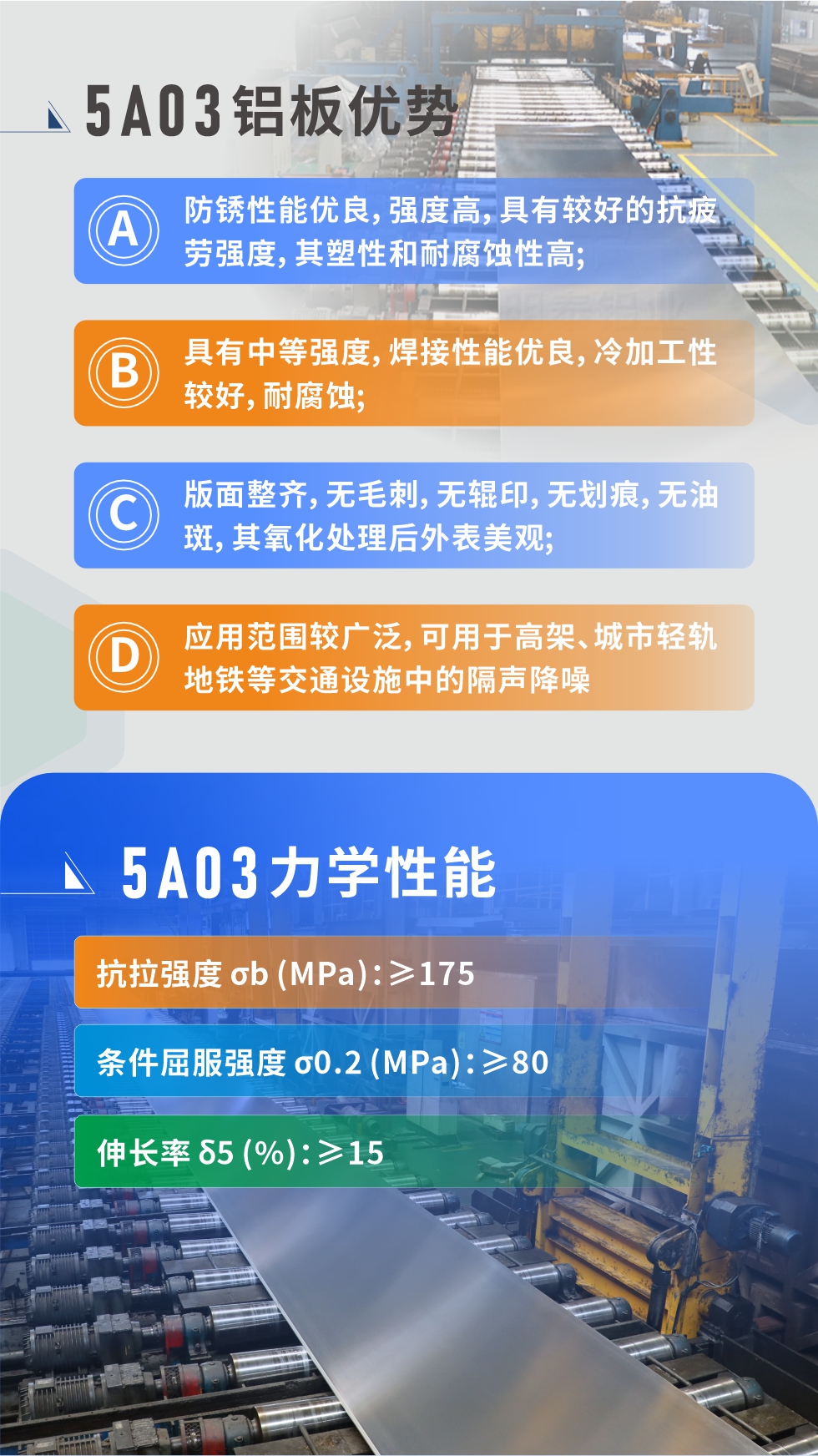  產(chǎn)品性能優(yōu)勢(shì) 
 
1、防銹性能優(yōu)良，強(qiáng)度高，具有較好的抗疲勞強(qiáng)度，其塑性和耐腐蝕性高;

2、具有中等強(qiáng)度，焊接性能優(yōu)良，冷加工性較好，耐腐蝕;

3、版面整齊，無毛刺，無輥印，無劃痕，無油斑，其氧化處理后外表美觀;

4、應(yīng)用范圍較廣泛，可用于高架、城市輕軌地鐵等交通設(shè)施中的隔聲降噪，較好控制噪聲對(duì)城市居民區(qū)的影響。5a03鋁板力學(xué)性能

抗拉強(qiáng)度 σb (MPa)：≥175

條件屈服強(qiáng)度 σ0.2 (MPa)：≥80

伸長率 δ5 (%)：≥15


產(chǎn)品對(duì)比

5A03的鎂含量略高于5754鋁合金

5A03合金中硅含量高于5754

故焊接性能好于5754

5A03抗拉強(qiáng)度均高于5754

