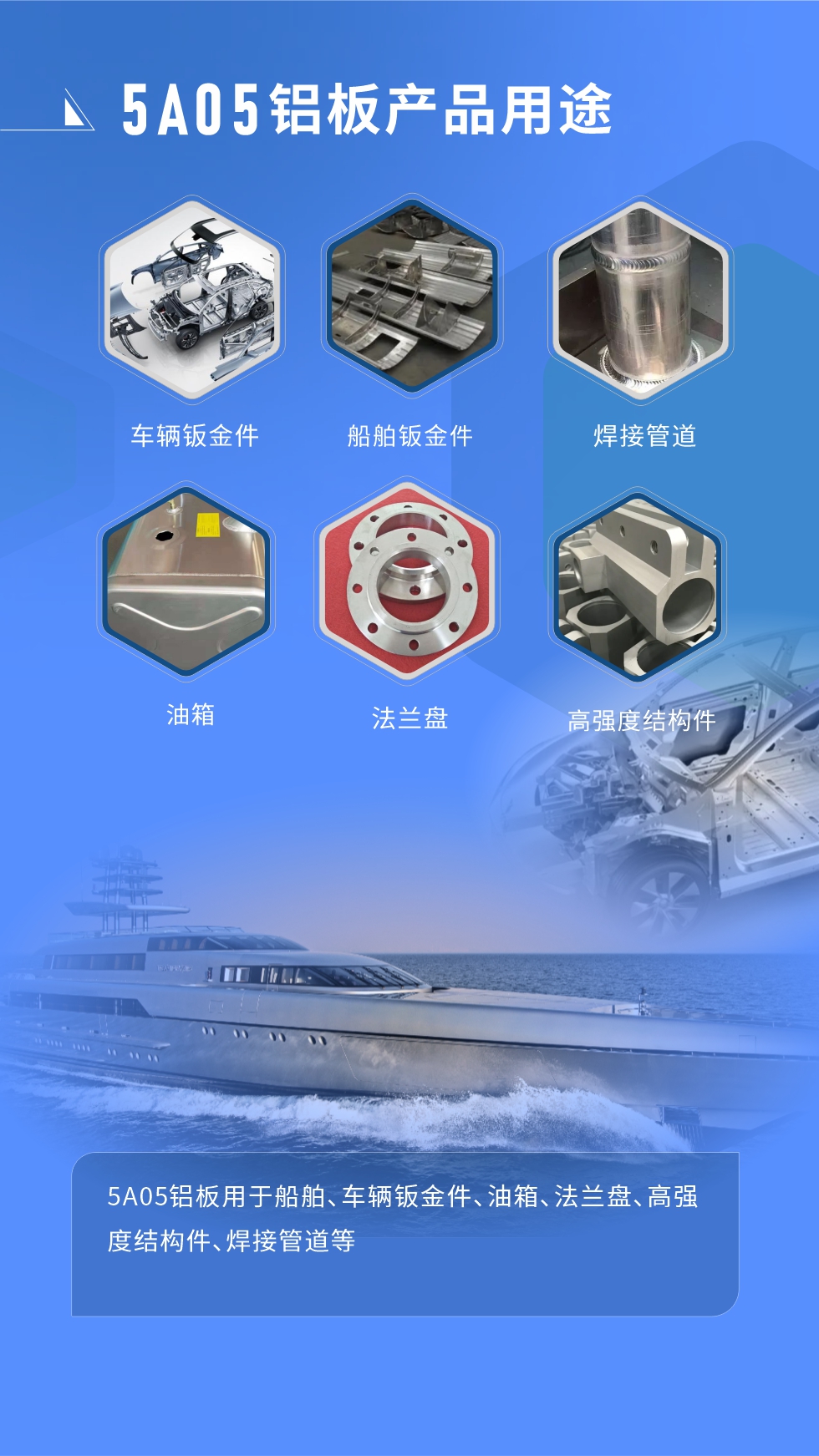  應(yīng)用范圍  

5A05鋁板用于船舶、車(chē)輛鈑金件、油箱、法蘭盤(pán)、高強(qiáng)度結(jié)構(gòu)件、焊接管道等

