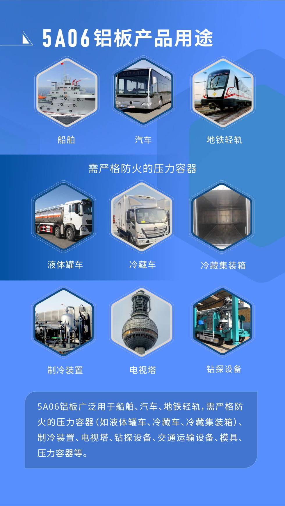 應(yīng)用范圍  

5A06鋁板廣泛用于船舶、汽車、地鐵輕軌，需嚴(yán)格防火的壓力容器（如液體罐車、冷藏車、冷藏集裝箱）、制冷裝置、電視塔、鉆探設(shè)備、交通運(yùn)輸設(shè)備、模具、壓力容器等。
