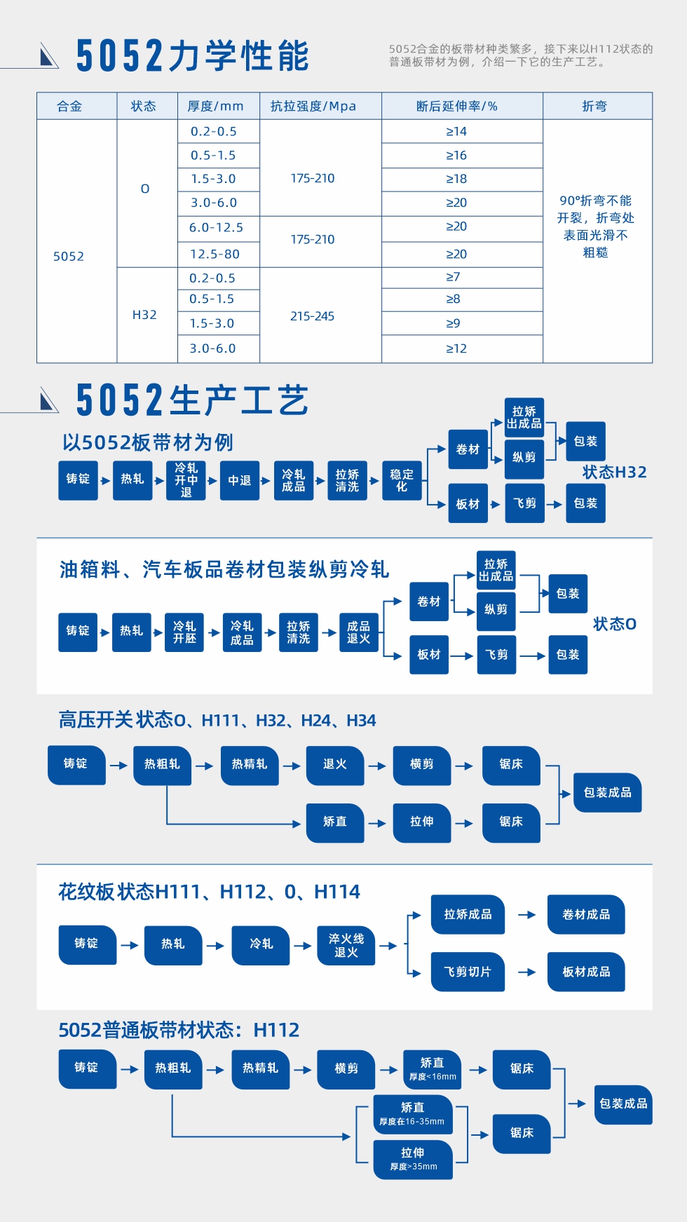 合金成分、力學(xué)性能、生產(chǎn)工藝