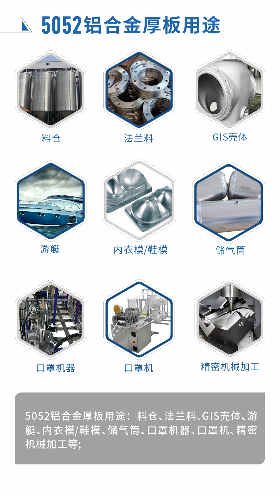 5052鋁合金薄板用途： 汽車用鋁合金、3C產(chǎn)品、電腦支架、高端幕墻板、高端氧化料、易拉罐罐體/蓋、百葉窗、拉桿箱、鋁制家具、門板/門把手、標(biāo)牌、裝飾裝潢等