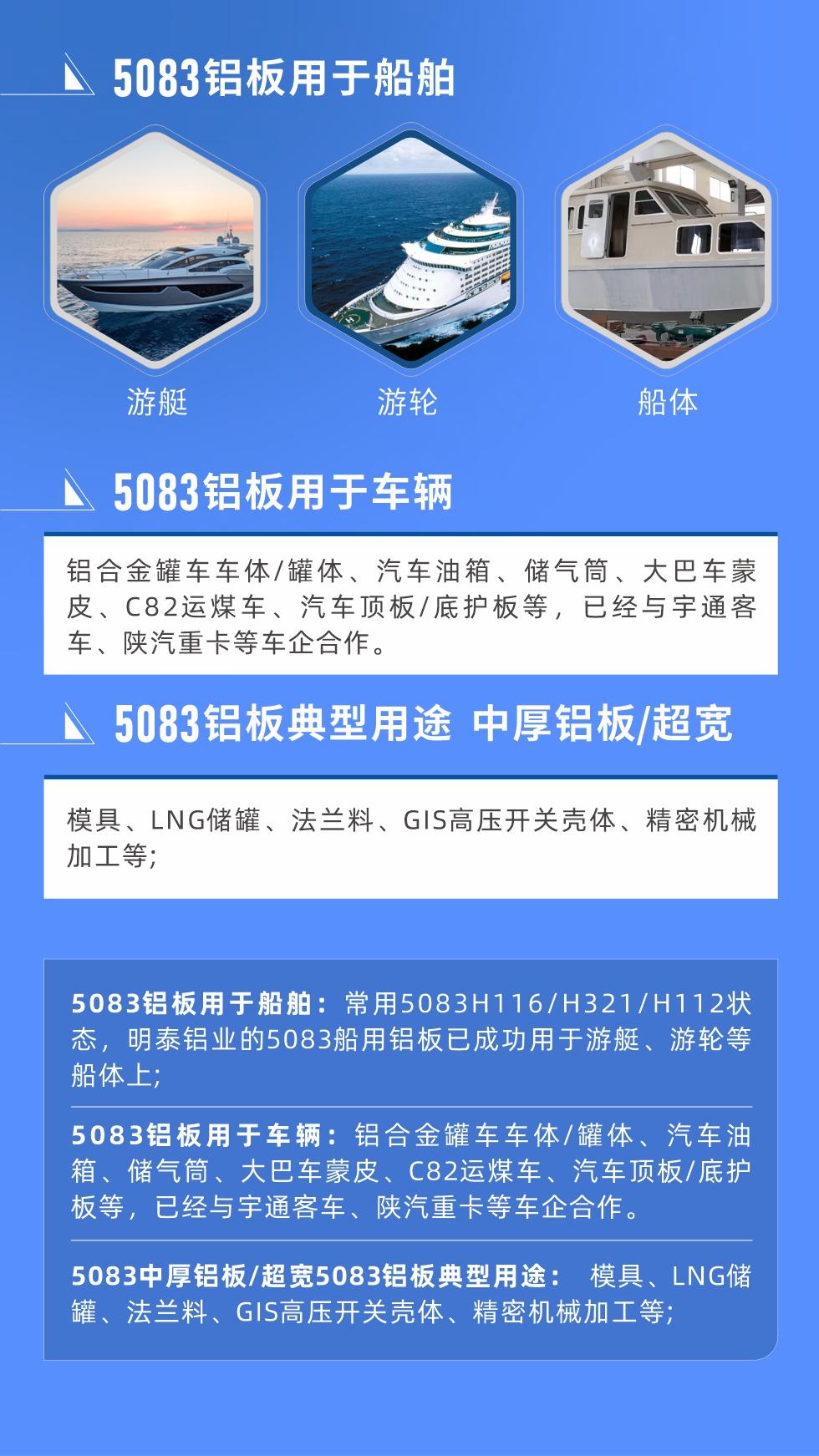5083鋁板用于船舶： 常用5083H116/H321/H112狀態(tài)，明泰鋁業(yè)的5083船用鋁板已成功用于游艇、游輪等船體上;
　　5083鋁板用于車輛： 鋁合金罐車車體/罐體、汽車油箱、儲氣筒、大巴車蒙皮、C82運煤車、汽車頂板/底護板等，已經(jīng)與宇通客車、陜汽重卡等車企合作。
　　5083中厚鋁板/超寬5083鋁板典型用途： 模具、LNG儲罐、法蘭料、GIS高壓開關(guān)殼體、精密機械加工等;