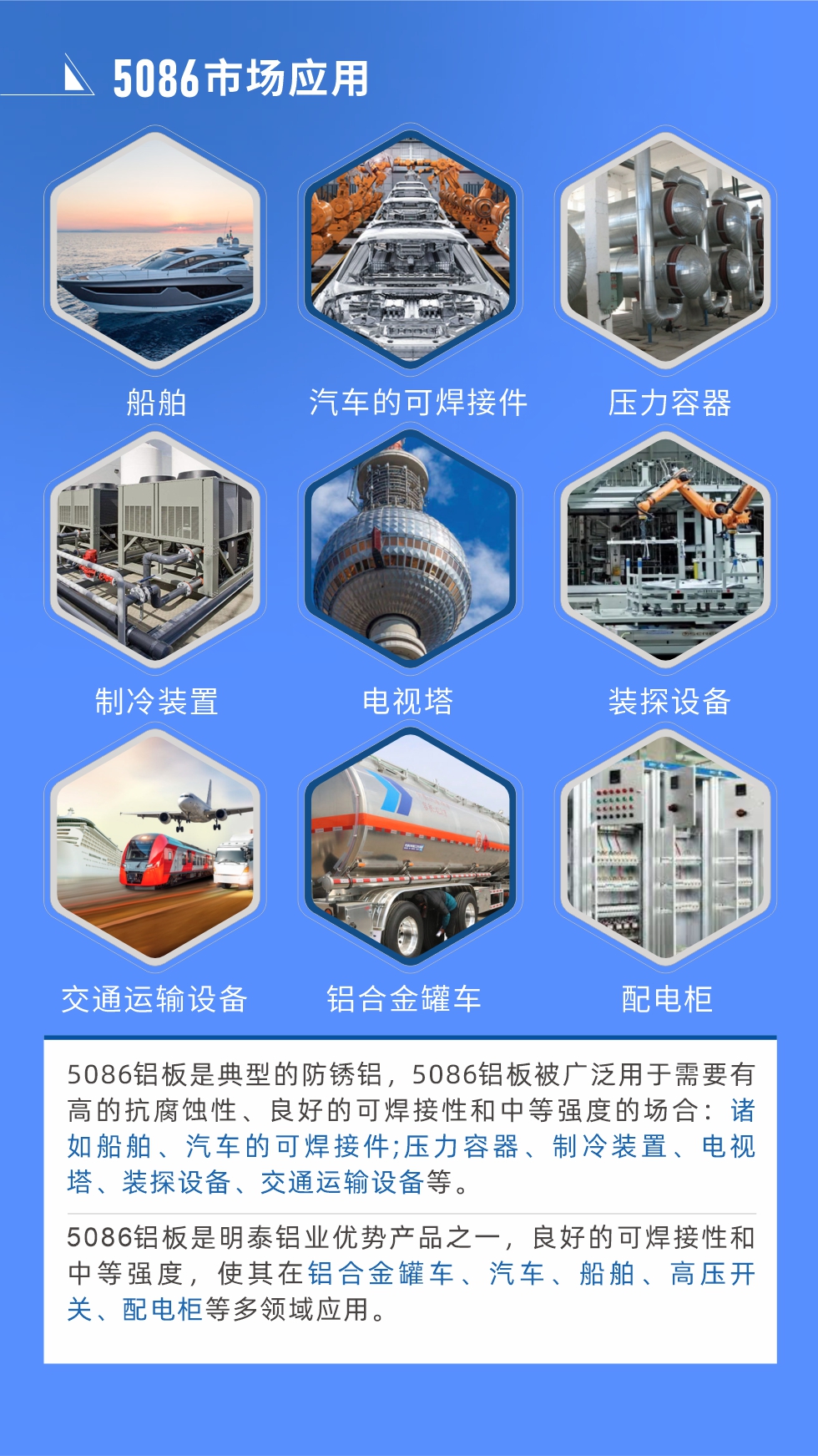 市場(chǎng)應(yīng)用
5086鋁板是典型的防銹鋁，5086鋁板被廣泛用于需要有高的抗腐蝕性、良好的可焊接性和中等強(qiáng)度的場(chǎng)合：諸如船舶、汽車的可焊接件;壓力容器、制冷裝置、電視塔、裝探設(shè)備、交通運(yùn)輸設(shè)備等。
　　5086鋁板是明泰鋁業(yè)優(yōu)勢(shì)產(chǎn)品之一，良好的可焊接性和中等強(qiáng)度，使其在鋁合金罐車、汽車、船舶、高壓開關(guān)、配電柜等多領(lǐng)域應(yīng)用。
