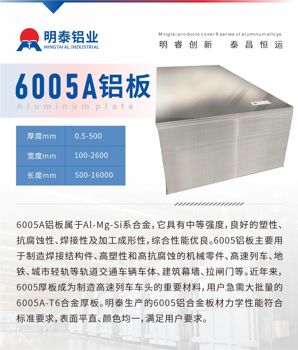 6005A鋁板屬于Al-Mg-Si系合金，它具有中等強度，良好的塑性、抗腐蝕性、焊接性及加工成形性，綜合性能優(yōu)良。6005鋁板主要用于制造焊接結(jié)構(gòu)件、高塑性和高抗腐蝕的機械零件、高速列車、地鐵、城市輕軌等軌道交通車輛車體、建筑幕墻、拉閘門等。近年來，6005厚板成為制造高速列車車頭的重要材料，用戶急需大批量的6005A-T6合金厚板。明泰生產(chǎn)的6005鋁合金板材力學(xué)性能符合標準要求，表面平直、顏色均一，滿足用戶要求。
