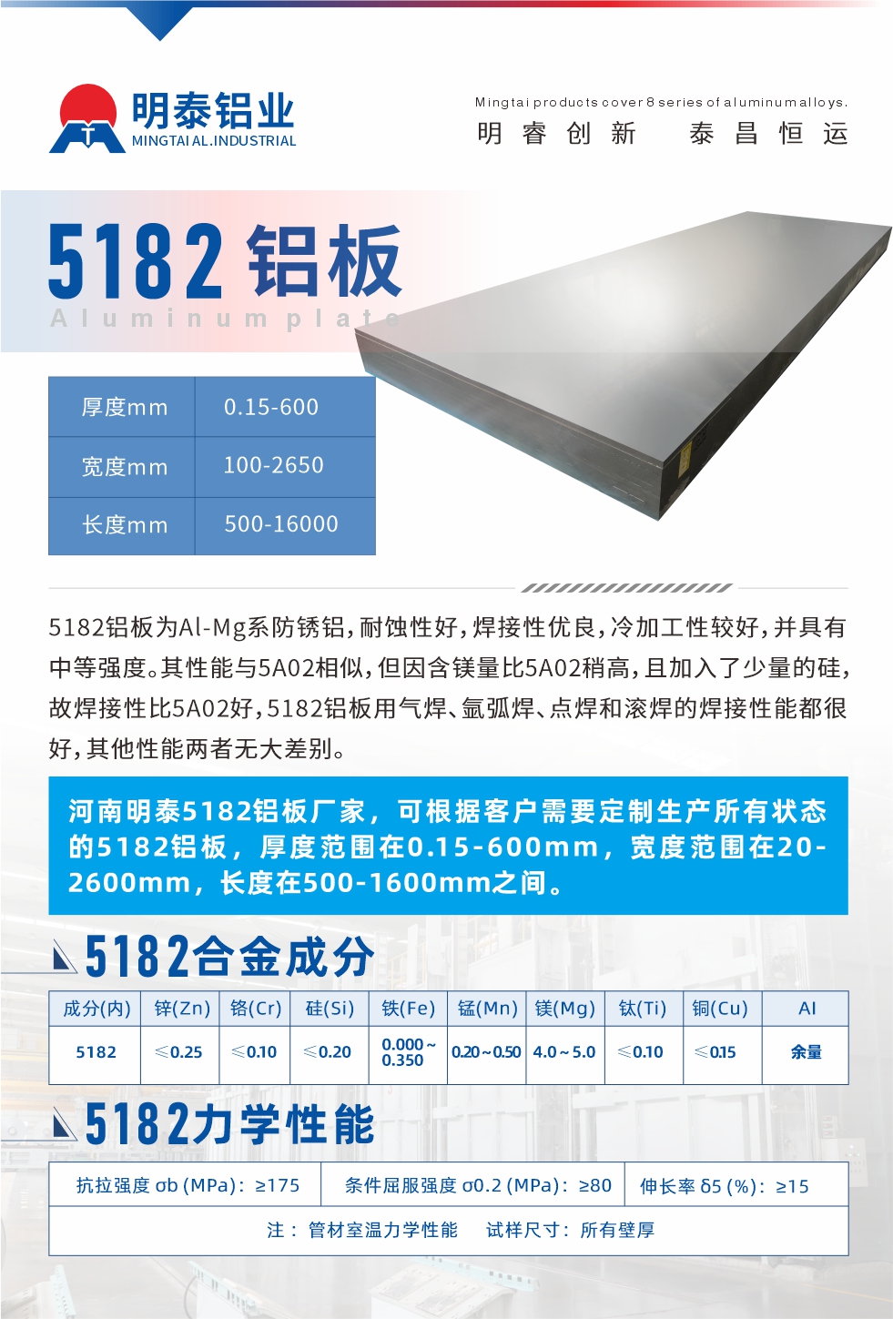 5182鋁板為Al-Mg系防銹鋁，耐蝕性好，焊接性優(yōu)良，冷加工性較好，并具有中等強(qiáng)度。其性能與5A02相似，但因含鎂量比5A02稍高，且加入了少量的硅，故焊接性比5A02好，5182鋁板用氣焊、氬弧焊、點(diǎn)焊和滾焊的焊接性能都很好，其他性能兩者無(wú)大差別。
河南明泰5182鋁板廠家，可根據(jù)客戶需要定制生產(chǎn)所有狀態(tài)的5182鋁板，厚度范圍在0.15-600mm，寬度范圍在20-2600mm，長(zhǎng)度在500-1600mm之間。

