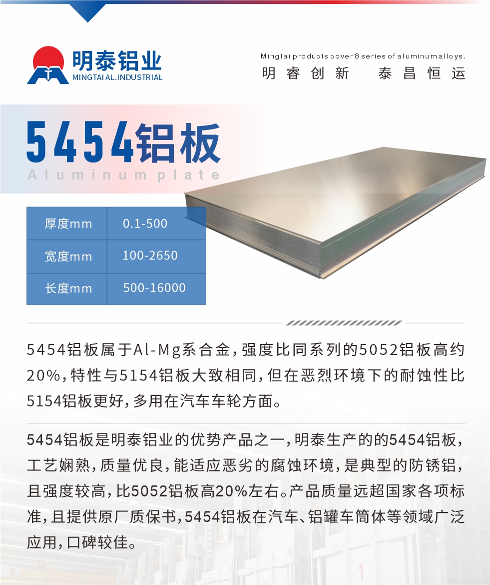 5454鋁板屬于Al-Mg系合金，強度比同系列的5052鋁板高約20%，特性與5154鋁板大致相同，但在惡烈環(huán)境下的耐蝕性比5154鋁板更好，多用在汽車車輪方面。5454鋁板是明泰鋁業(yè)的優(yōu)勢產(chǎn)品之一，明泰生產(chǎn)的的5454鋁板，工藝嫻熟，質(zhì)量優(yōu)良，能適應(yīng)惡劣的腐蝕環(huán)境，是典型的防銹鋁，且強度較高，比5052鋁板高20%左右。產(chǎn)品質(zhì)量遠(yuǎn)超國家各項標(biāo)準(zhǔn)，且提供原廠質(zhì)保書，5454鋁板在汽車、鋁罐車筒體等領(lǐng)域廣泛應(yīng)用，口碑較佳。
