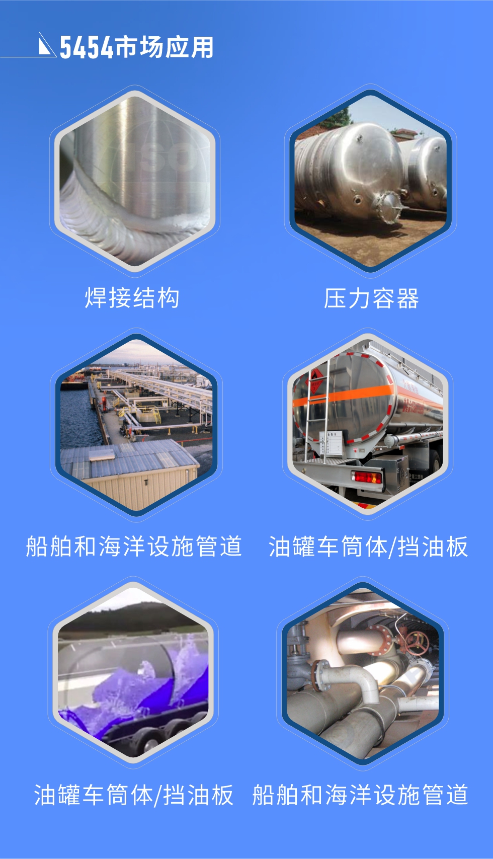 市場應(yīng)用:
焊接結(jié)構(gòu)、壓力容器、油罐車筒體/擋油板、船舶和海洋設(shè)施管道
明泰5454鋁板優(yōu)勢:1、六輥冷軋機生產(chǎn)5454超寬鋁板，版型平整，切邊整齊。2、強度高、抗腐蝕性高、可塑性好、具有良好的成型加工性。3、明泰鋁業(yè)投產(chǎn)的“1+1”生產(chǎn)線，為5454鋁板的規(guī)?；a(chǎn)提供了強大的基礎(chǔ)，進一步保證5454鋁板的良好性能。
