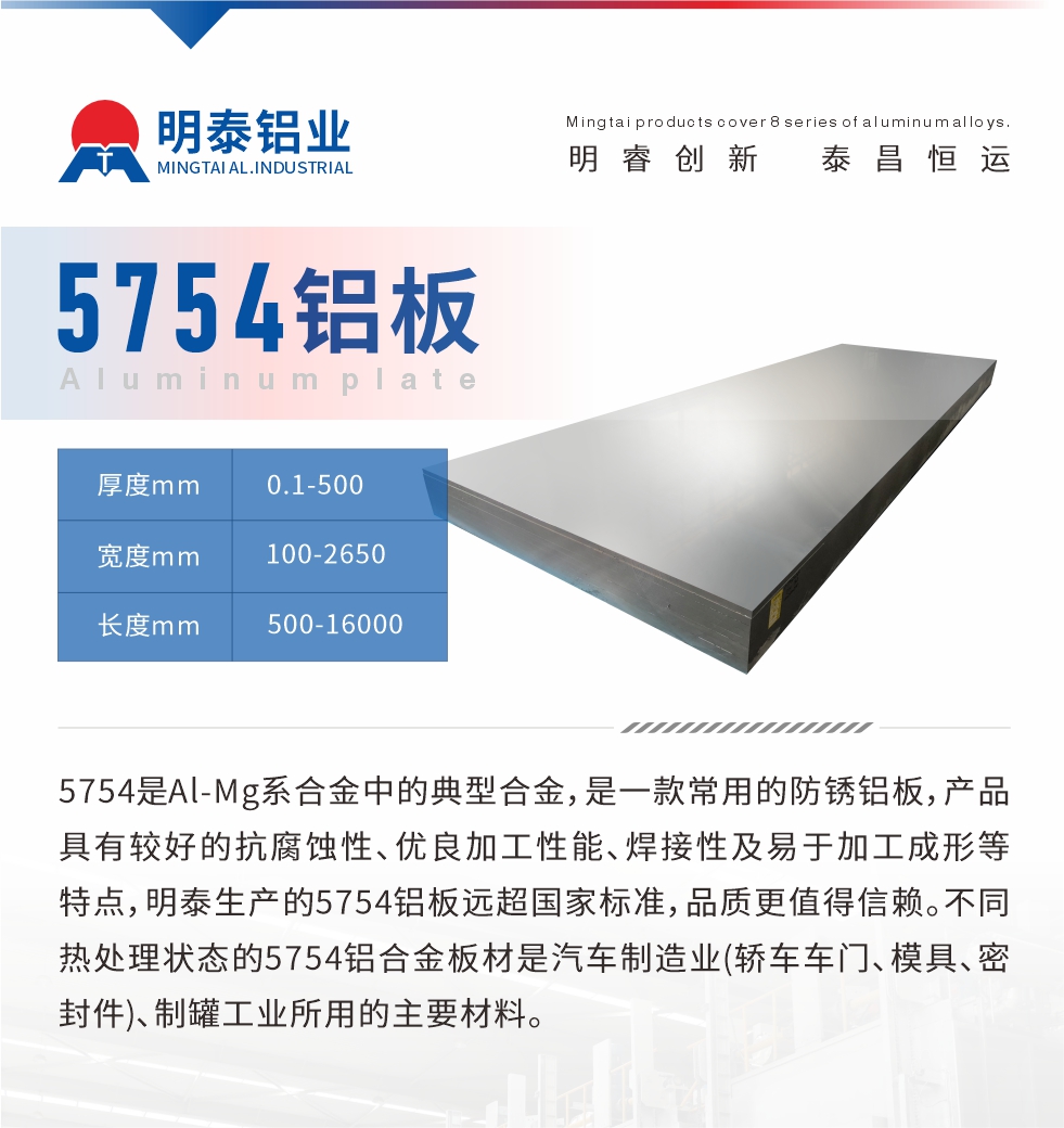 　5754是Al-Mg系合金中的典型合金，是一款常用的防銹鋁板，產(chǎn)品具有較好的抗腐蝕性、優(yōu)良加工性能、焊接性及易于加工成形等特點(diǎn)，明泰生產(chǎn)的5754鋁板遠(yuǎn)超國(guó)家標(biāo)準(zhǔn)，品質(zhì)更值得信賴。不同熱處理狀態(tài)的5754鋁合金板材是汽車制造業(yè)(轎車車門、模具、密封件)、制罐工業(yè)所用的主要材料。

