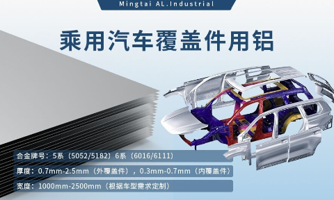 乘用汽車覆蓋件用鋁5系（5052/5182）6系（6016/6111）鋁合金 輕量化、高強度、高成型性