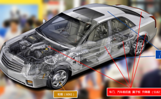 2017上海汽車輕量化應(yīng)用材料展覽會(huì)，明泰鋁業(yè)產(chǎn)品樣品，先睹為快！