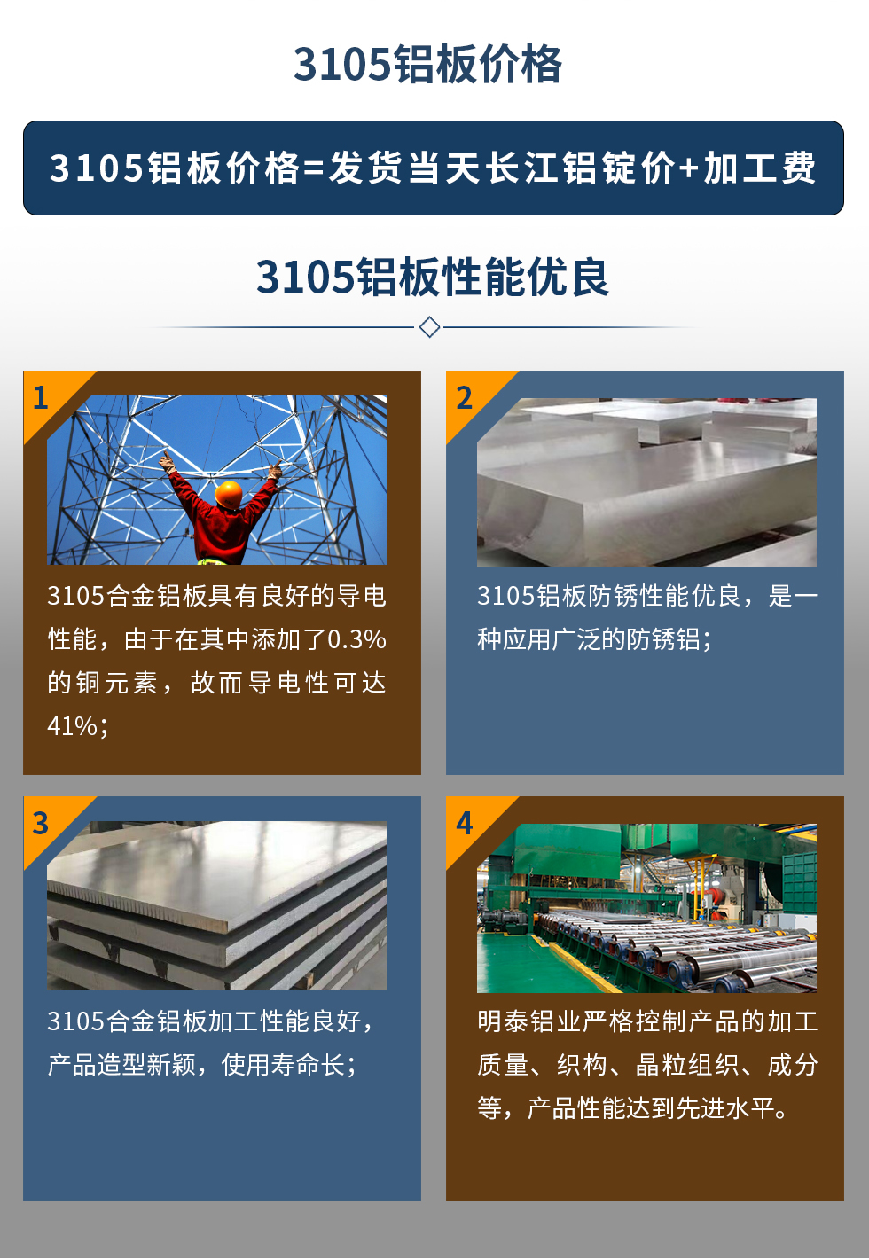 3105鋁板價(jià)格=發(fā)貨當(dāng)天長(zhǎng)江鋁錠價(jià)+加工費(fèi)。3105鋁板性能優(yōu)良
　　1、3105合金鋁板具有良好的導(dǎo)電性能，由于在其中添加了0.3%的銅元素，故而導(dǎo)電性可達(dá)41%；
　　2、3105鋁板防銹性能優(yōu)良，是一種應(yīng)用廣泛的防銹鋁；
　　3、3105合金鋁板加工性能良好，產(chǎn)品造型新穎，使用壽命長(zhǎng)；
　　4、明泰鋁業(yè)嚴(yán)格控制產(chǎn)品的加工質(zhì)量、織構(gòu)、晶粒組織、成分等，產(chǎn)品性能達(dá)到先進(jìn)水平。