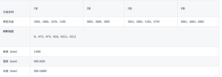 中厚鋁板供應(yīng)商_3004/5052/5182/6061鋁板規(guī)格定做_交期快 中厚鋁板供應(yīng)商_3004/5052/5182/6061鋁板規(guī)格定做_交期快