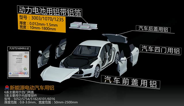 瞄準(zhǔn)汽車輕量化，明泰鋁業(yè)重磅出擊