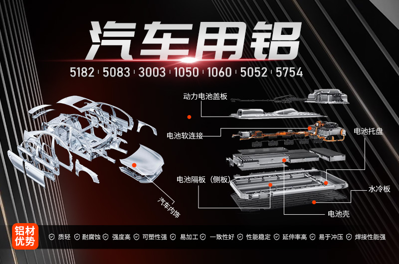 情系汽車輕量化鋁板，明泰鋁業(yè)攜手共創(chuàng)綠水青山