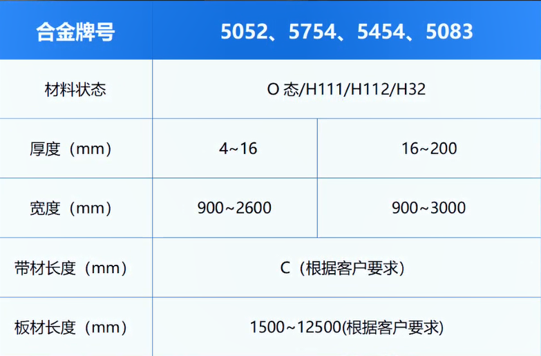 高壓開(kāi)關(guān)料用鋁_電器殼體_鋁殼體_鋁合金母線(xiàn)管用5052-O鋁板廠(chǎng)家